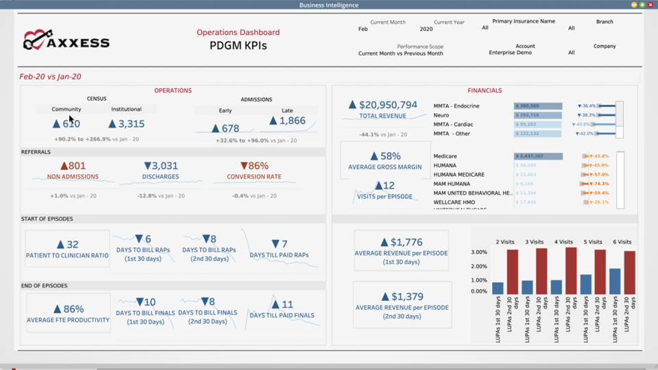 screenshot of Axxess Home Health